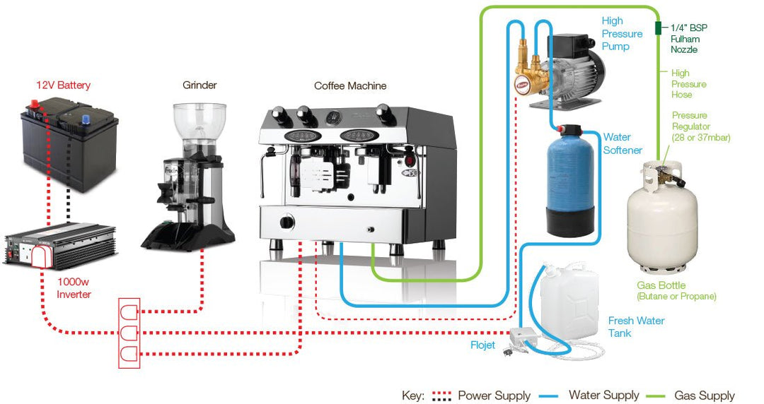 Fracino Contempo Dual Fuel Coffee Machine Automatic 2 Group CON2E - LPG - Choose Coffee