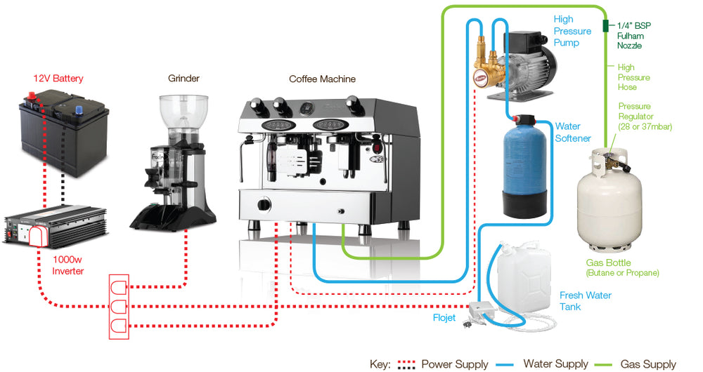 Fracino Contempo Dual Fuel Coffee Machine Automatic 2 Group CON2E-LPG